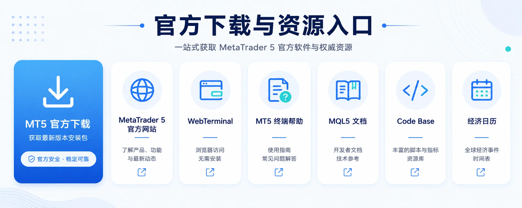 MetaTrader 5 官方下载与资源入口：官方下载、官方网站、网页版、终端帮助、MQL5 文档、Code Base 与经济日历
