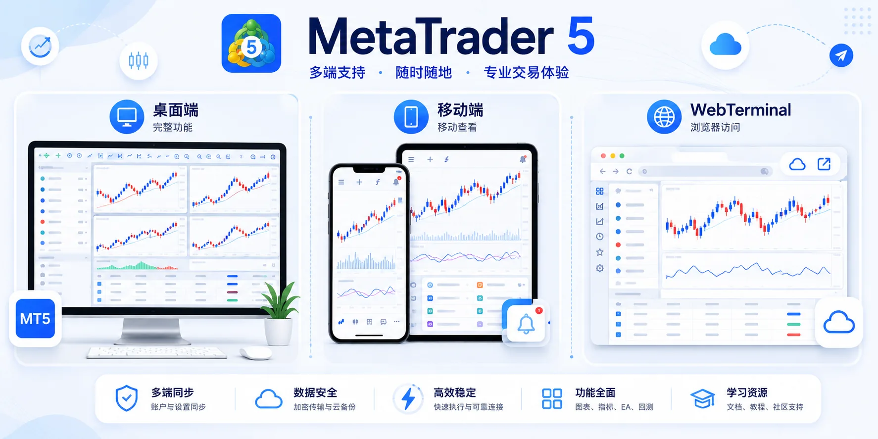 MetaTrader 5 三端使用方式：电脑版完整功能、手机版移动查看、网页版 WebTerminal 浏览器访问
